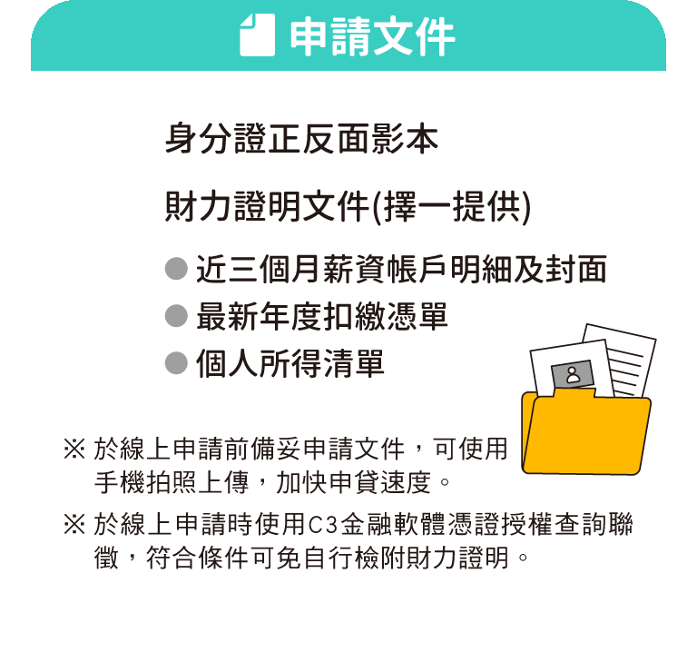 申請文件