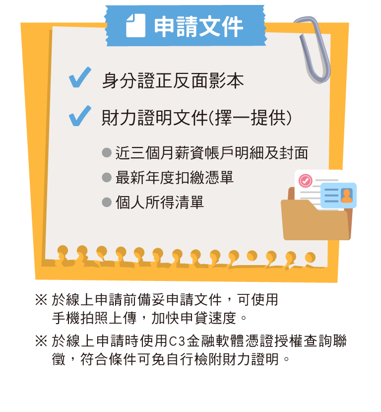 申請文件