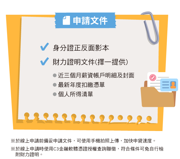 申請文件