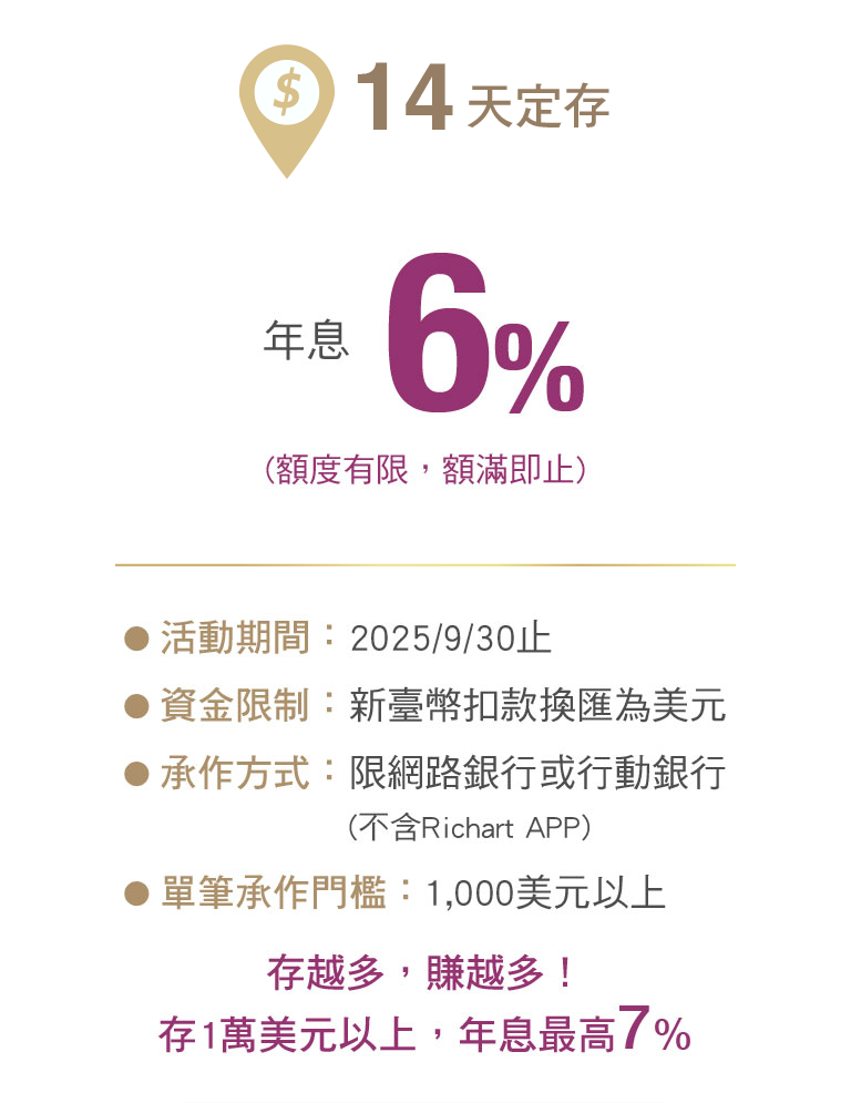 6.5%