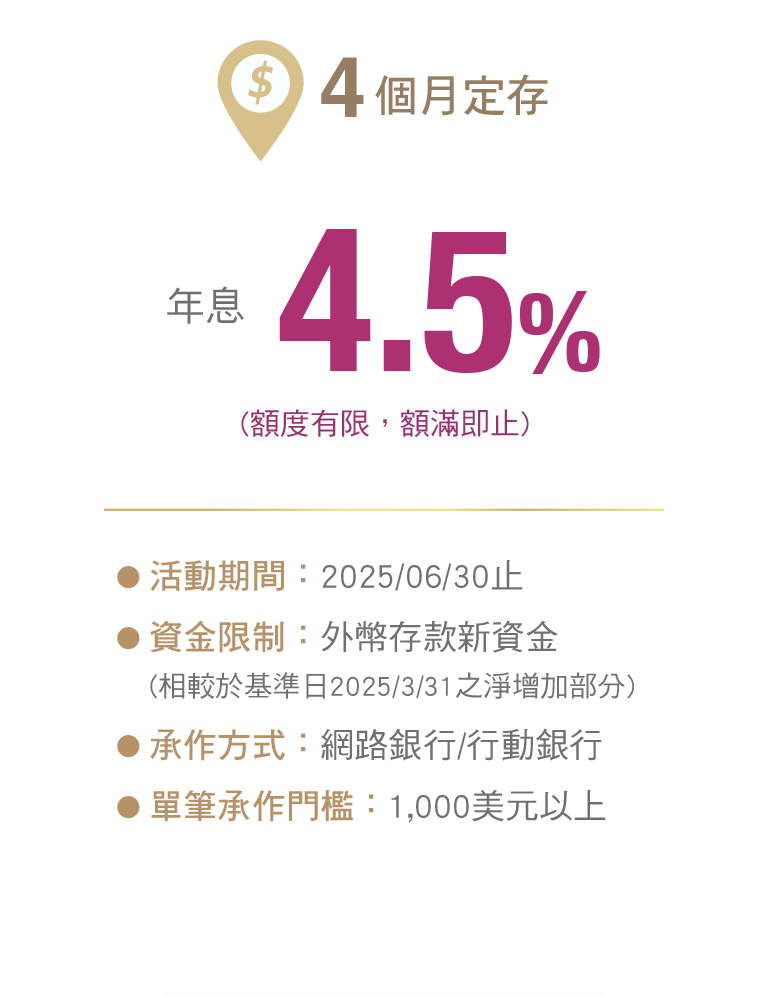 4.5%