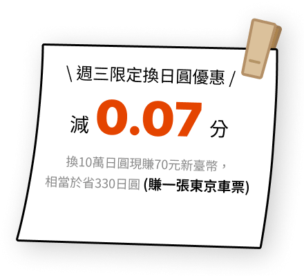 兌換優惠