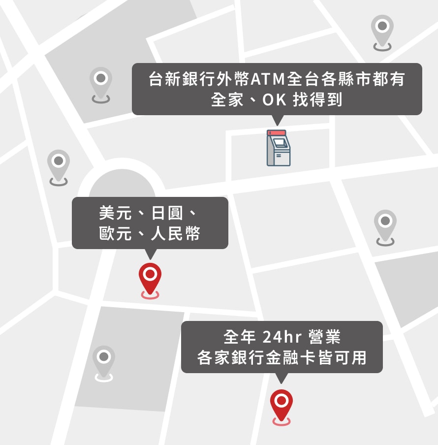 據點多、優惠多、超便利、四種幣別