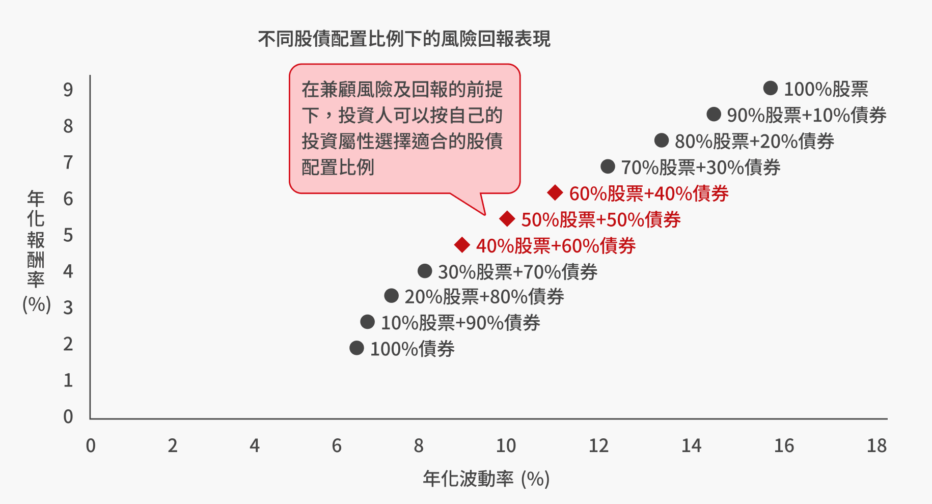 趨勢策略類別圖表