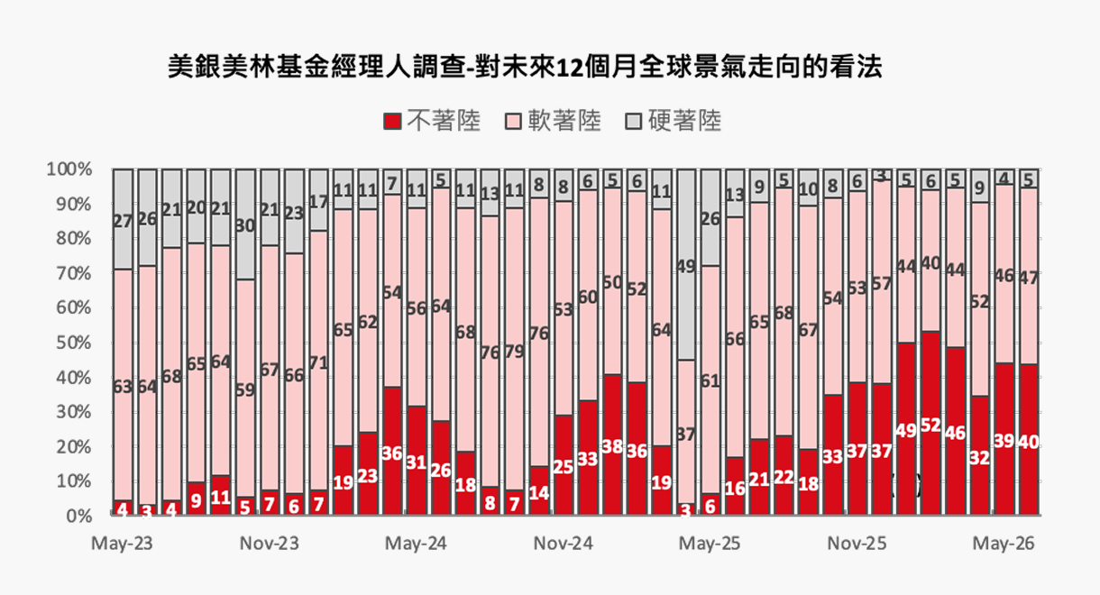 趨勢策略類別圖表