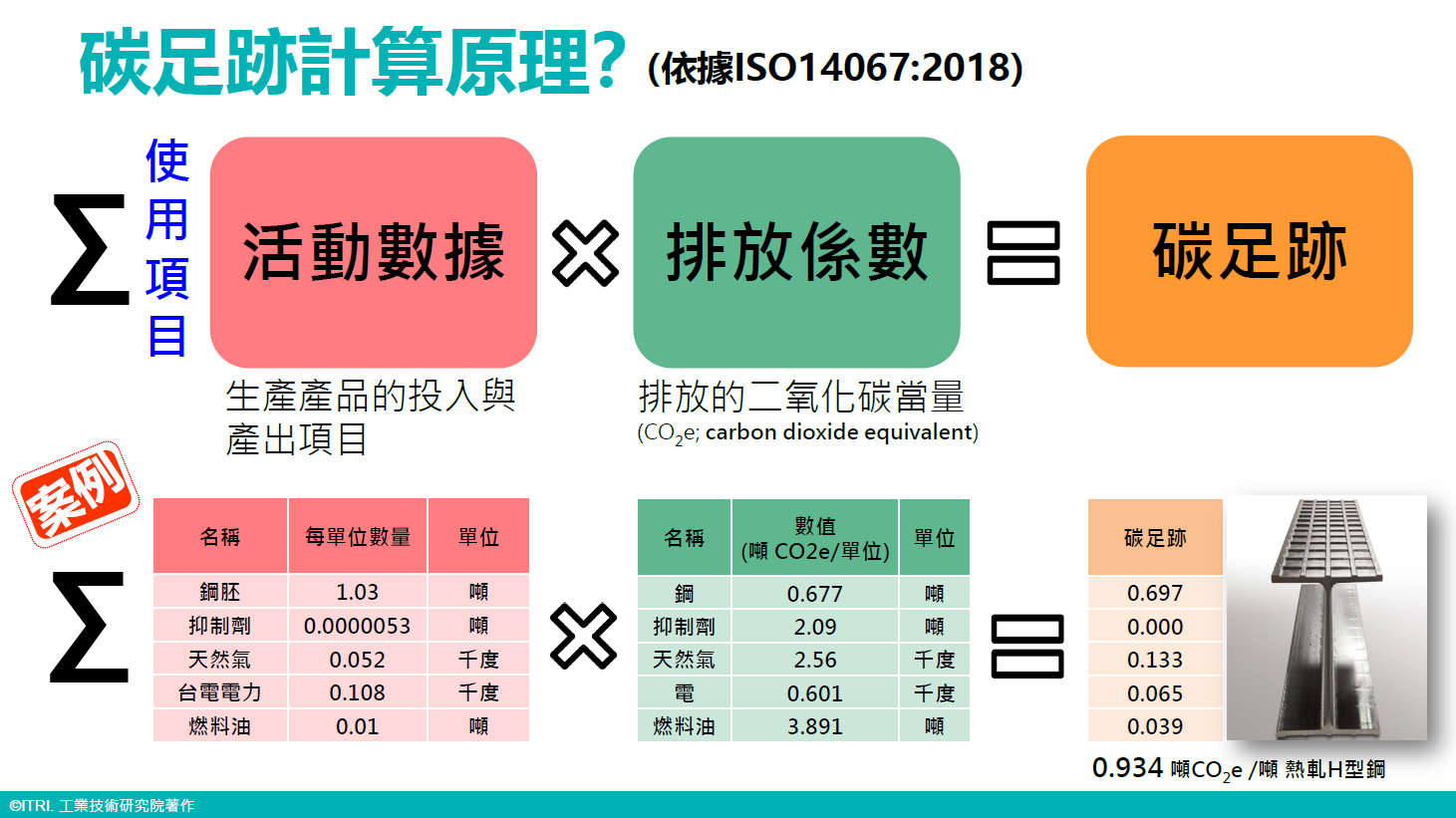 Fintech關鍵技術－雲端運算，雲端運算可使各種規模的金融部門，擁有可擴展性和靈活性，使銀行等金融機構保持敏捷和競爭力。