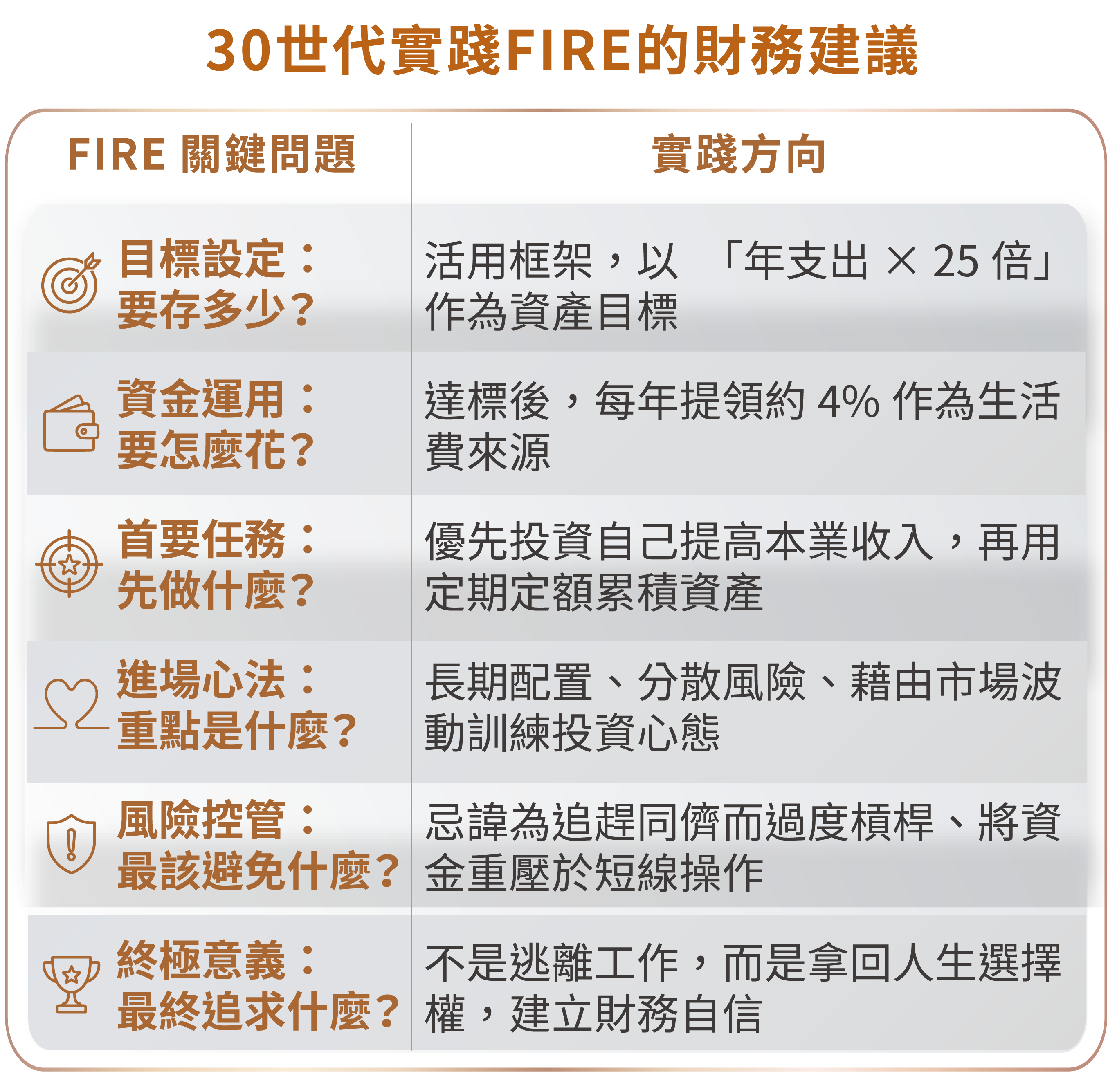 圖表
