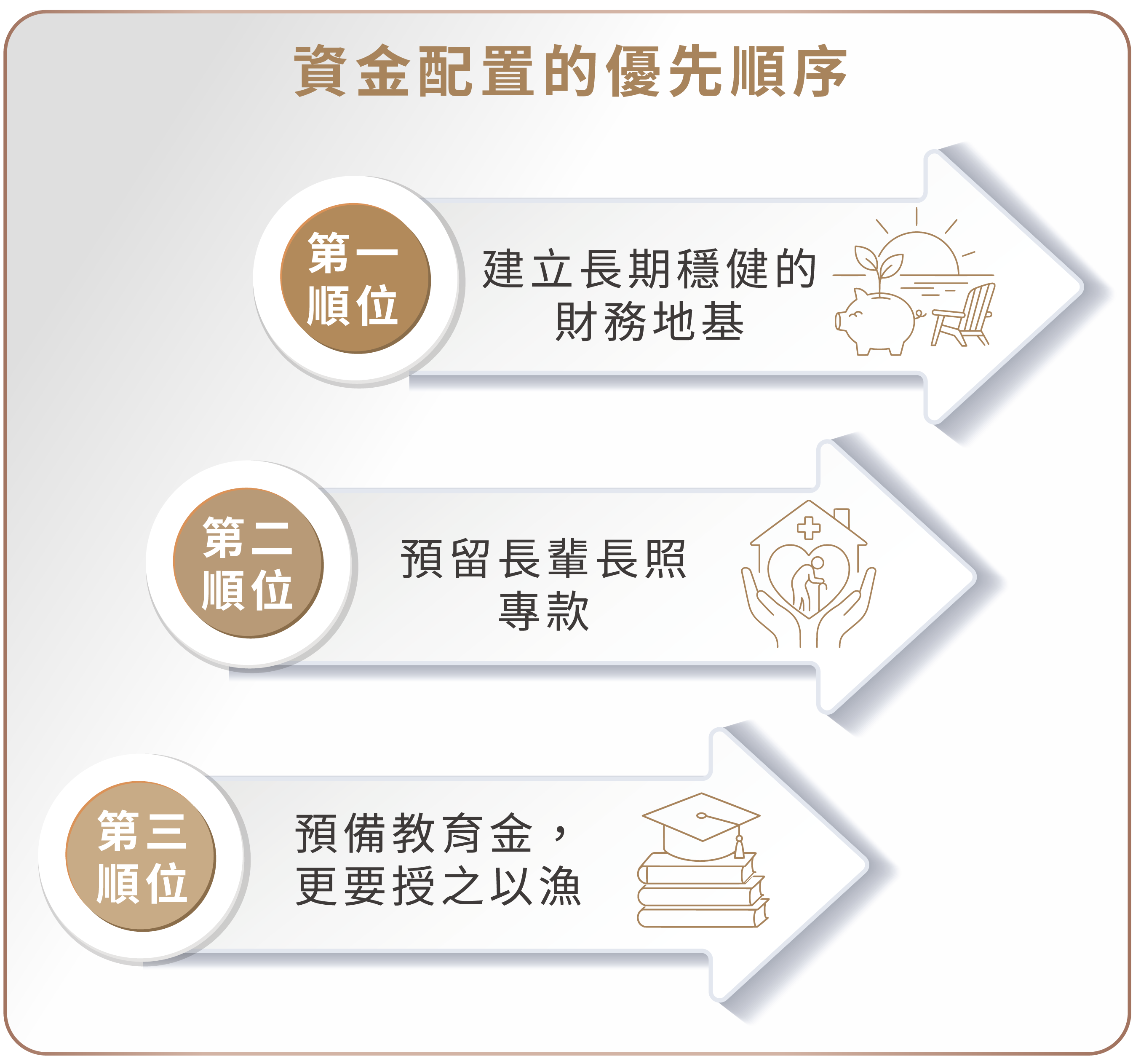 圖表