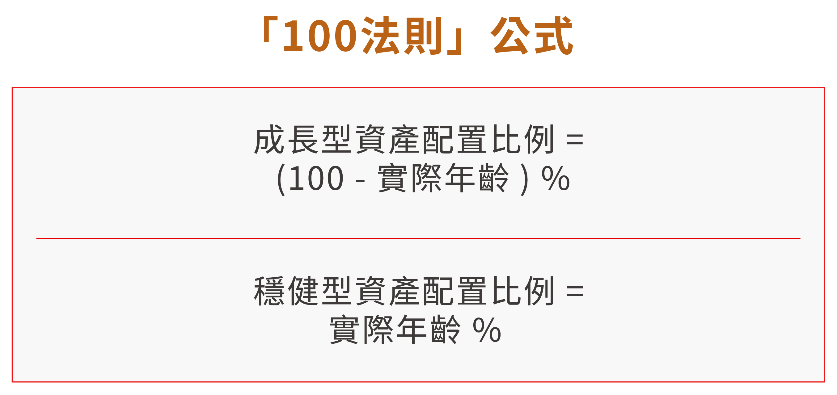 圖表