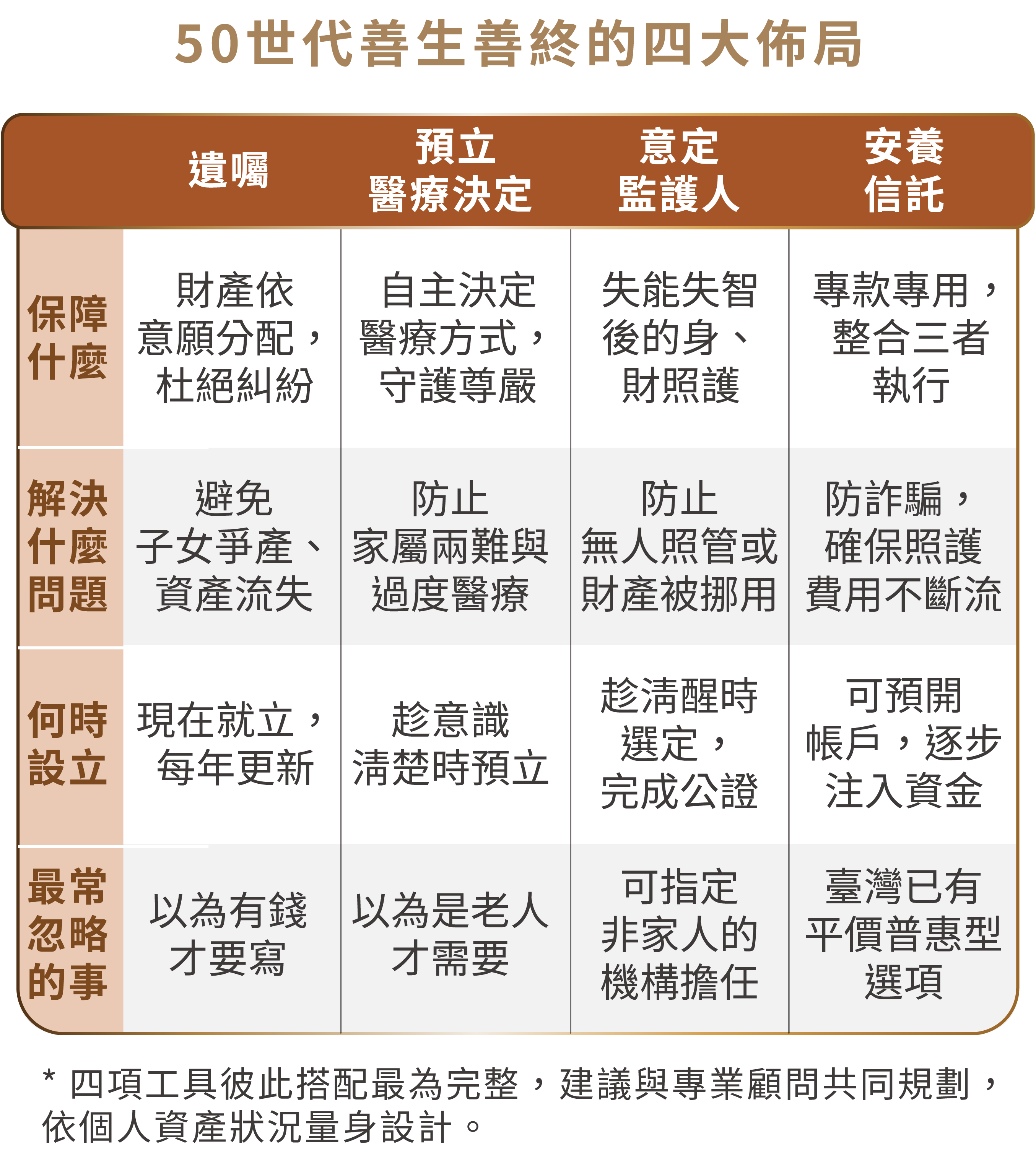 圖表