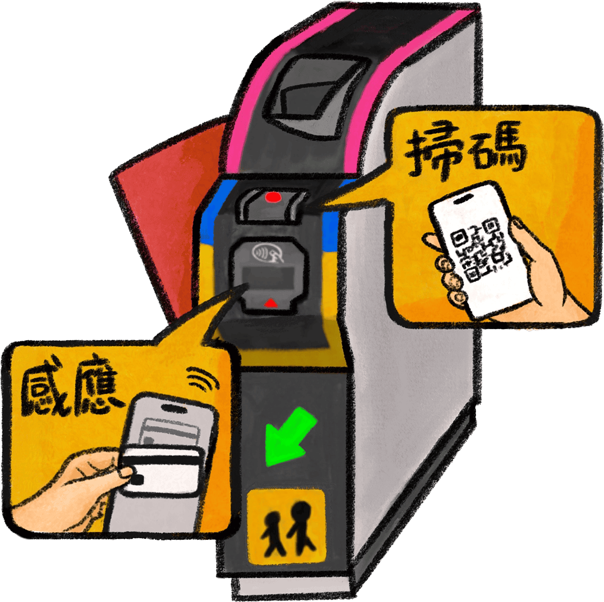 北捷閘門示意圖