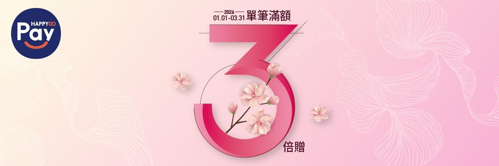 單筆滿額3倍贈！ HAPPYGO Pay綁定台新信用卡